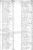 1755 Tax List, Orange County, NC - Robert Melton